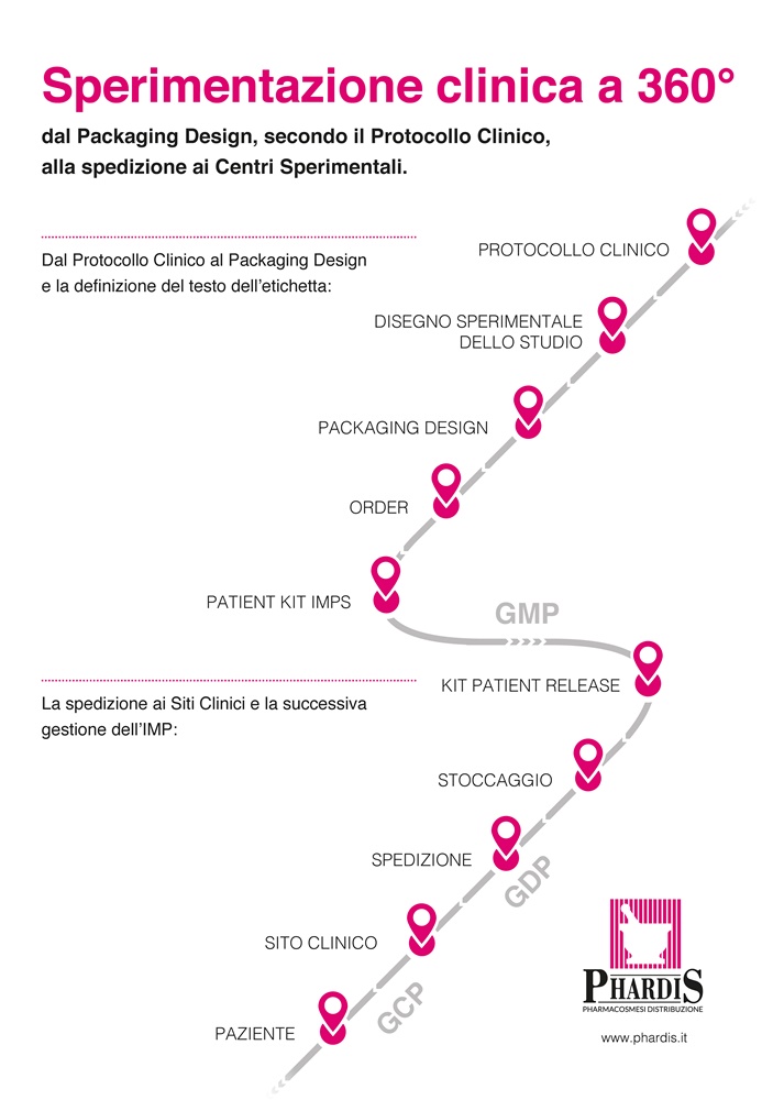 Il nostro contributo